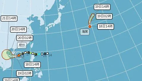 睽違2週太陽露臉！週四回溫最高30°C↑　週末「颱風侵台」機率曝
