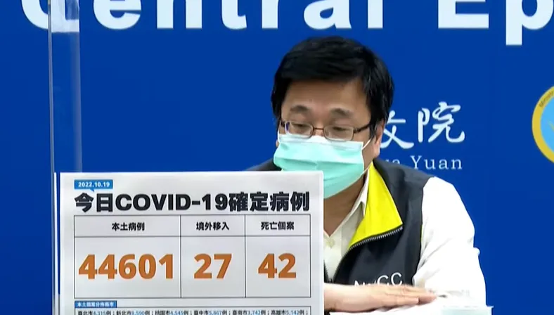 今本土44601！境外＋27…死亡再添42例