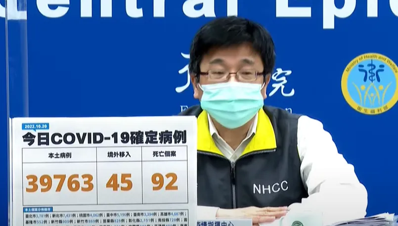 今本土＋39763例！92死亡…境外再添45例