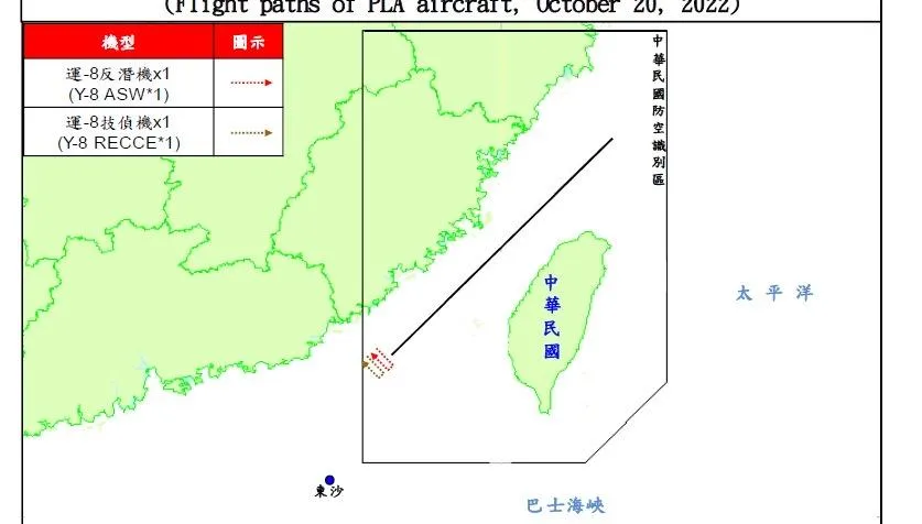 國防部偵獲20架次共機擾台！2架次闖西南防空識別區