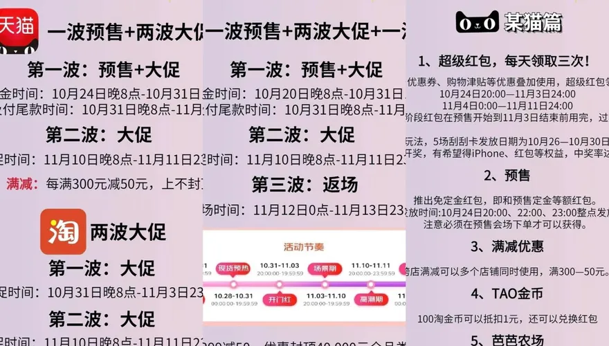 雙11電商大戰開打　頂流網紅能否帶動民眾熱忱引關注
