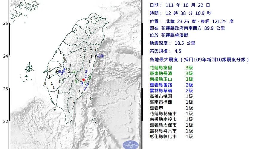 快訊/中南部都有感！花蓮12:38地牛翻身　規模4.5、最大震度3級