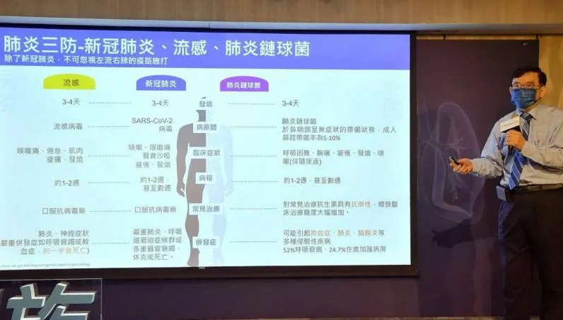 11/7大解封！4大病毒蠢蠢欲動「死亡率恐升8倍」　醫警示：別疏於防疫