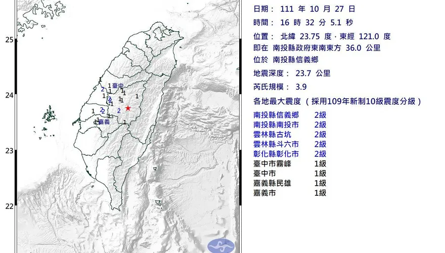 快訊/地牛突翻身！南投規模3.9地震　最大震度為南投縣信義鄉2級