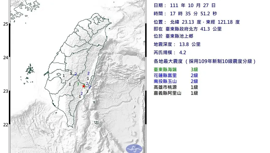 快訊/地牛2度翻身！台東發生規模4.2地震　最大震度3級