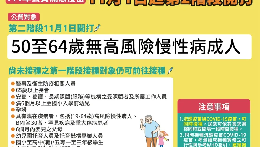 公費疫苗第二階段11月1日開打！　開放50-64歲成人加入