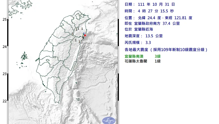 宜蘭清晨地牛翻身！04：27規模3.3地震　各地最大震度曝光