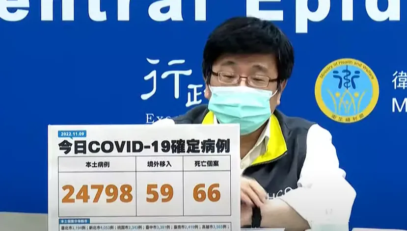 本月有望戶外脫罩！今24798本土＋59境外…死亡再添66例