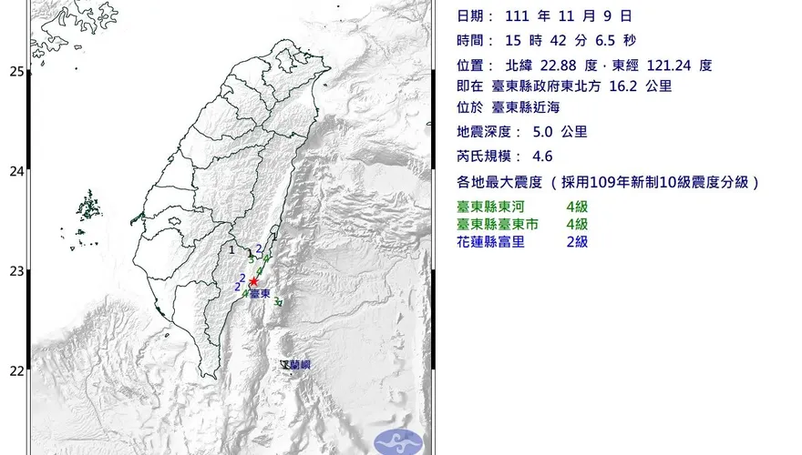 快訊/下午「地牛突翻身」！台東近海發生「規模4.6地震」　最大震度4級