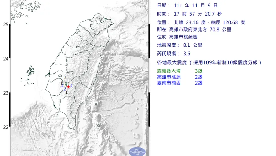 快訊/高雄發生規模3.6地震！最大震度3級