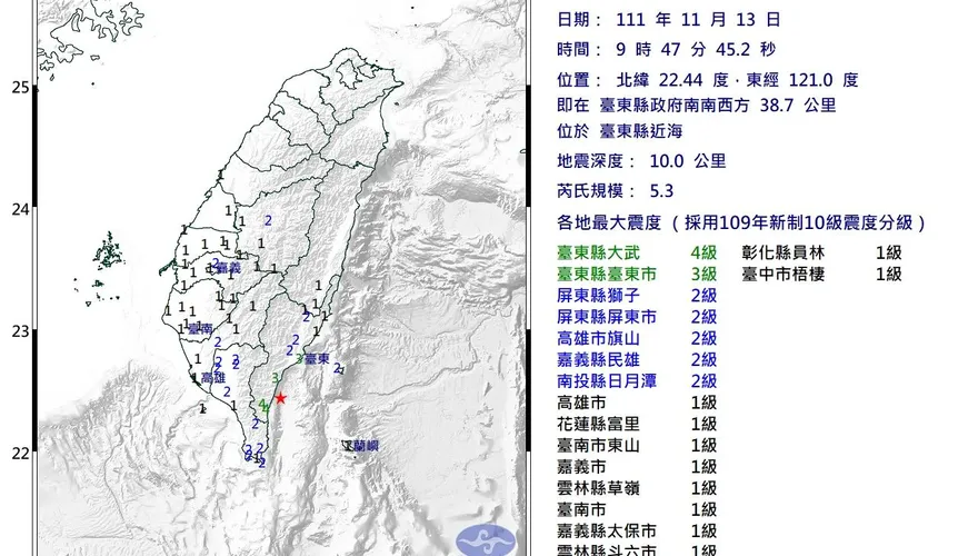 快訊/地牛一早翻身！09：47「規模5.3地震」　各地震度曝光