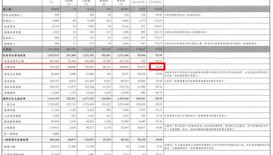 高虹安密帳遭流出　記者會辯詞3大漏洞迴避涉貪關鍵
