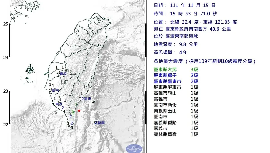 快訊/台東外海發生「規模4.9地震」！最大震度台東大武3級