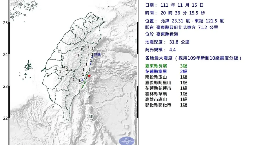 快訊/地牛又翻身！台東近海發生「規模4.4地震」　最大震度台東長濱3級