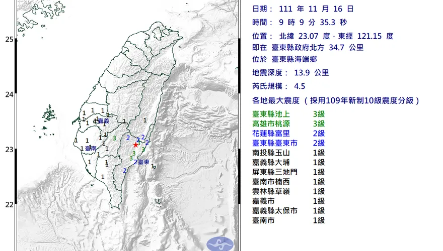 快訊/09：09台東「規模4.5」有感地震！最大震度3級　各地震度曝光
