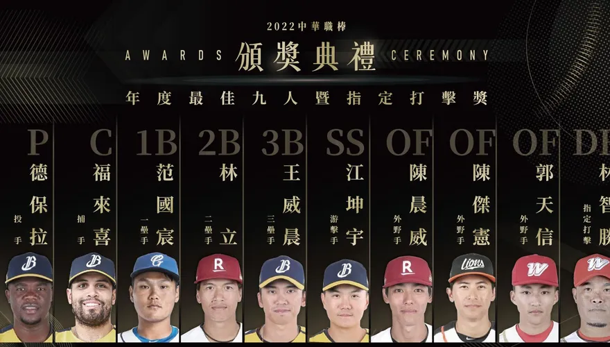 【影】中職最佳10人出爐　5選手連霸　中信4人最大贏家