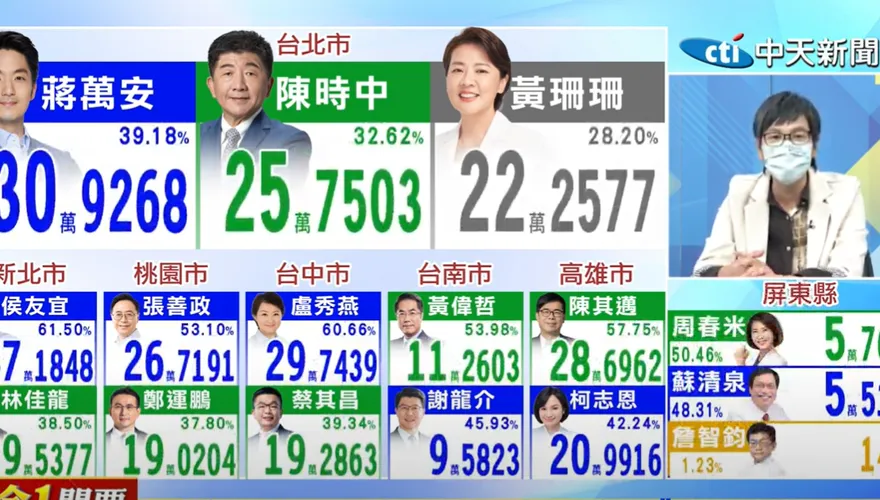 【影】屏東起火了？蘇清泉緊咬周春米　網友震驚刷這句！