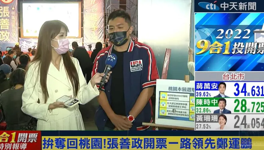 快訊/鯊鯊主播直擊張善政總部 大幅領先鄭運鵬支持者超嗨