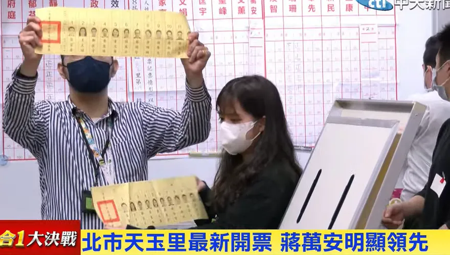 【影】不斷更新/「章魚哥」天玉里開票結果出爐！蔣萬安領先陳時中、黃珊珊