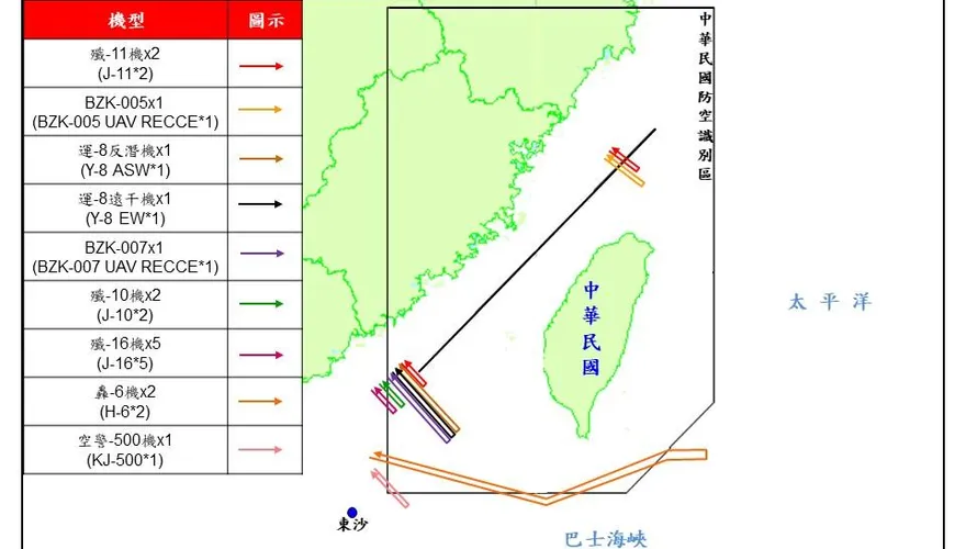 快訊/解放軍機又擾台　16架次逾越海峽中線