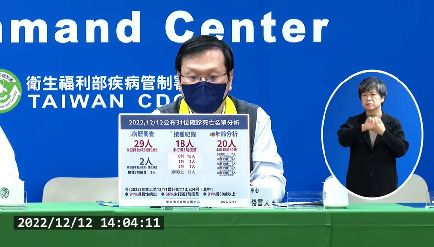 快訊/今新增10824例本土個案！　境外移入+29、死亡+31