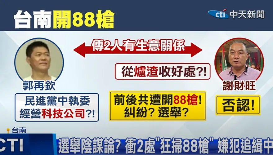 88發槍擊案主角郭再欽　又涉學甲爐渣案獲利21億　遭南檢起訴