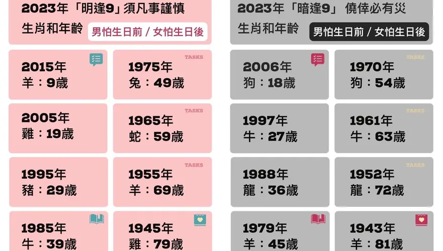 逢9不慶生！專家提醒還有「暗逢9」…指出這8種人恐招災厄
