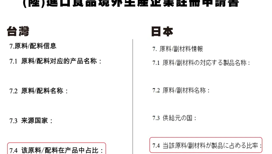 哪裡「歧視」! 台日食品輸大陸「註冊申請書」獨家曝光 打臉蘇貞昌
