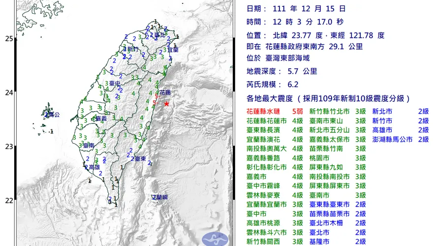 一天連環震9次…未來一周「恐有4.0餘震」！氣象局親曝原因