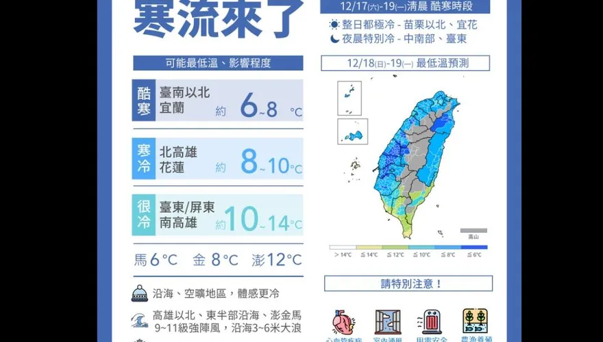 霸王級寒流強襲！新竹「2天11人猝逝」　北北桃44人因病送醫