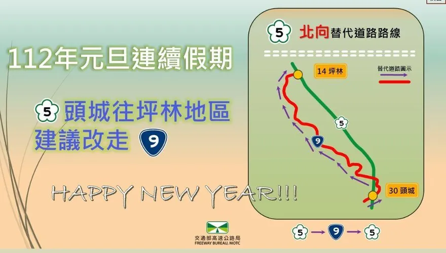 元旦連假「國5塞爆」！行車時間恐增7倍　高公局曝最佳替代路線