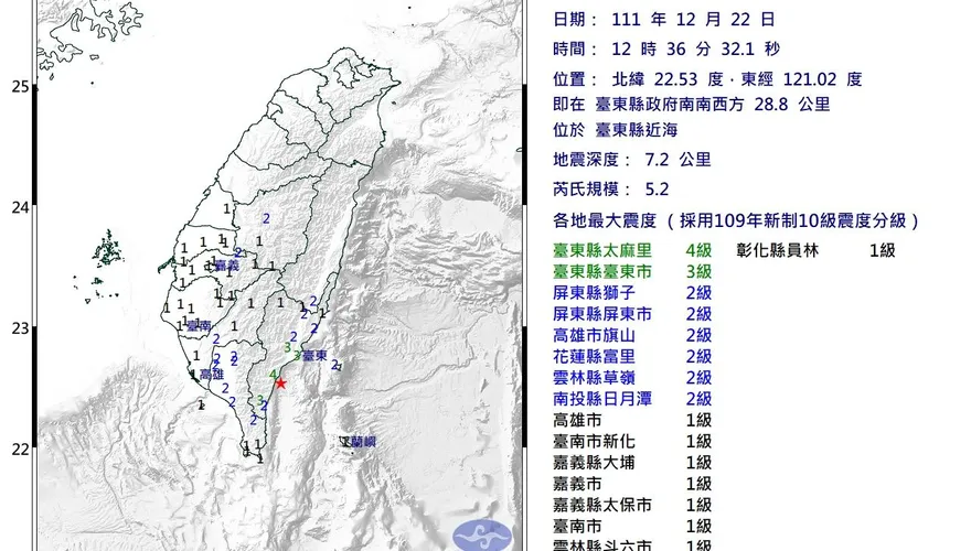 12：36地牛翻身！規模5.2　最大震度4級…各地震度曝