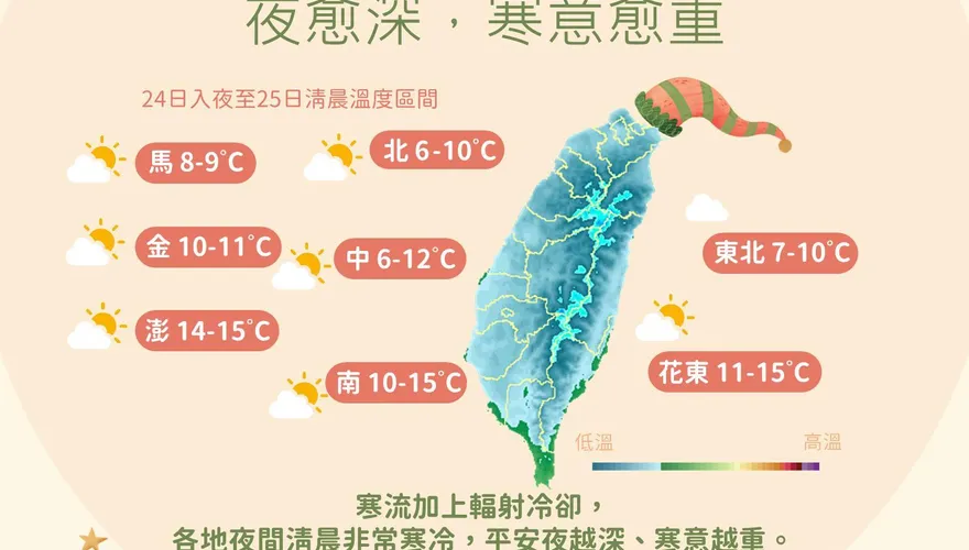 平安夜冷爆！北部低溫「下探6度」　桃園已有「7人死亡」