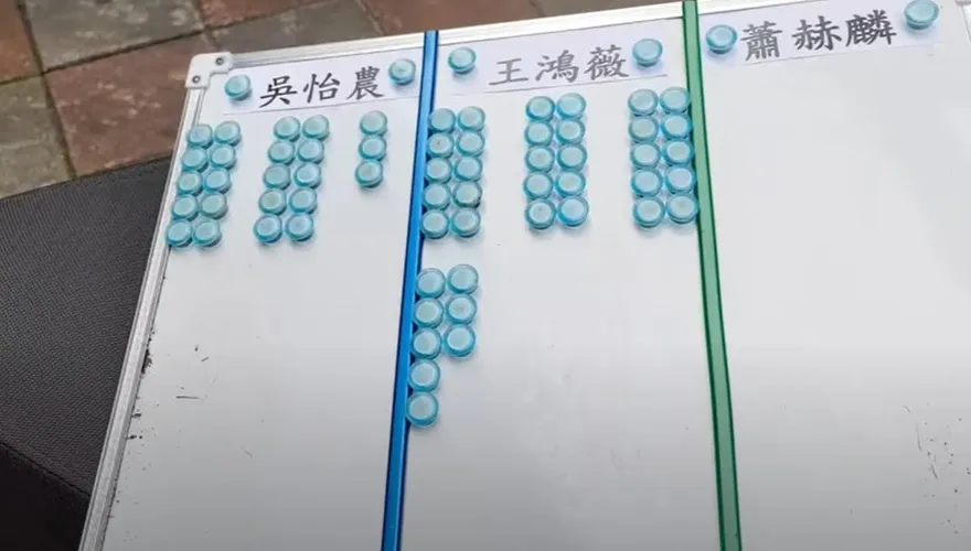 最新街訪民調台北市立委補選！他站街90分鐘「這人」票數超輾壓