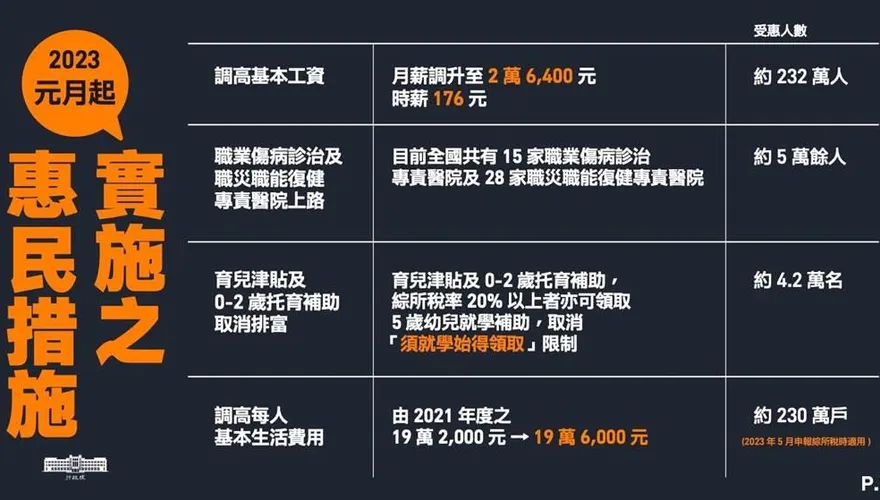 民眾注意！明年元旦新制上路　16項惠民措施一次看