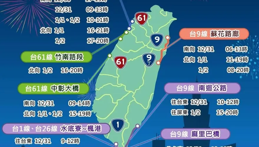 跨年迎曙光倒數！元旦連假恐湧車潮　易塞車路段、時段一次看