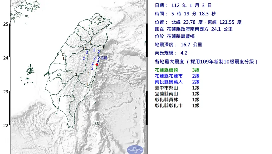 開工日地牛翻身！花蓮今晨5：19發生「規模4.2地震」　最大震度曝光