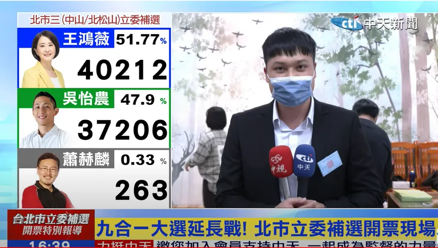 北市立委補選/王鴻薇搶先破40000票！領先吳怡農3000票