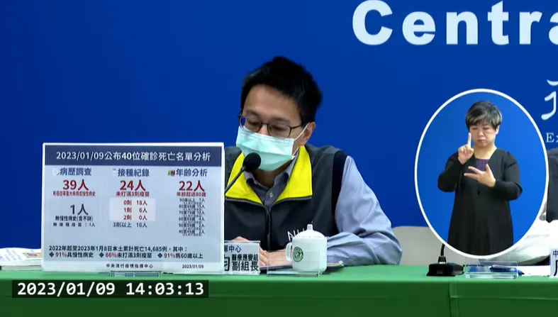 40多歲女曾接種3劑疫苗! 「確診當天合併心肺衰竭亡！」