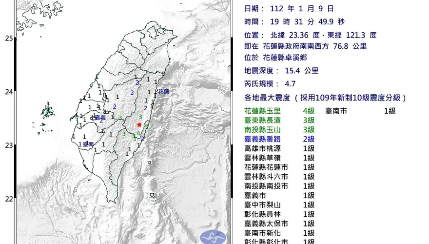 快訊/地牛翻身！花蓮晚間發生規模4.7地震　最大震度4級