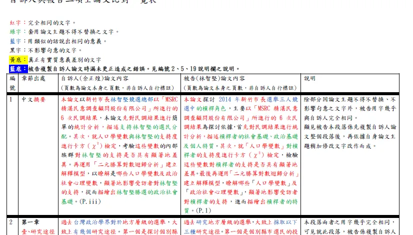 林智堅33處抄襲余正煌「比對一覽表」　16頁鐵證曝光！