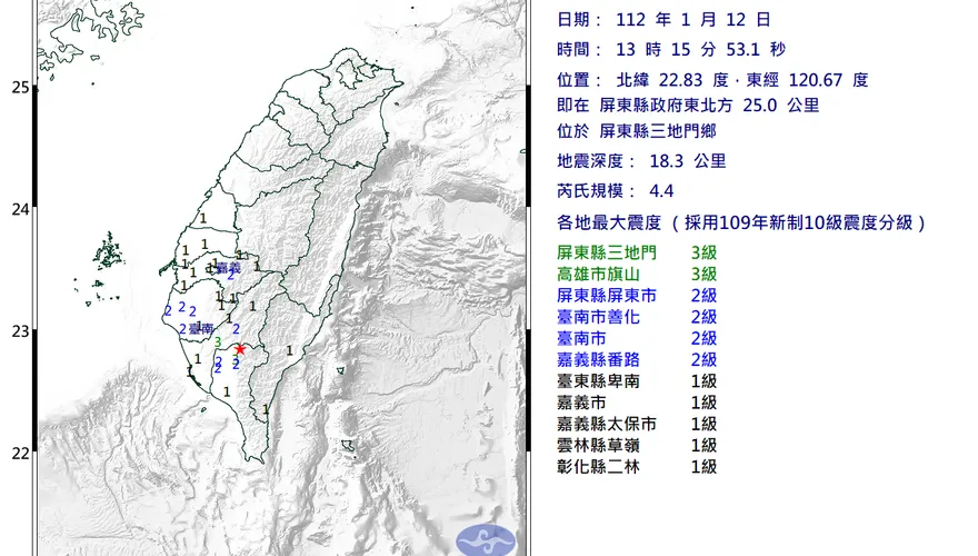 快訊/13：15「規模4.4」地牛翻身！各地最大震度曝光