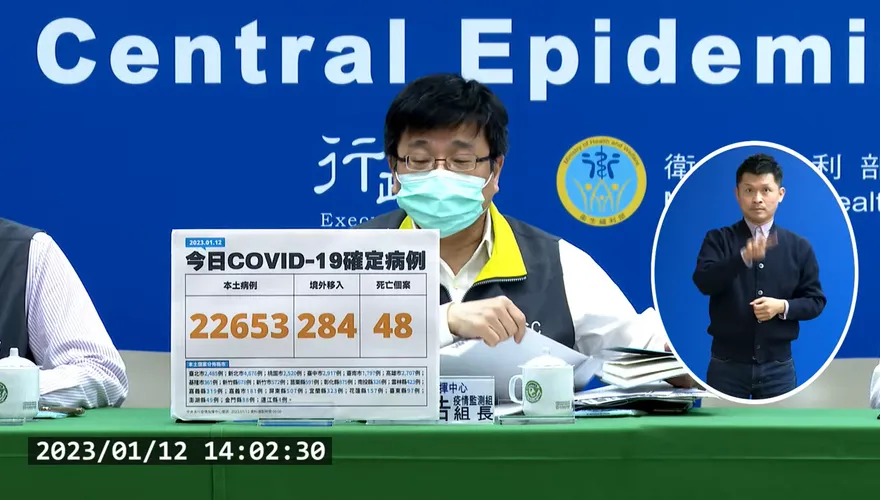 快訊/20多歲染疫病逝！男本土+22653、死亡新增48例、境外移入+284