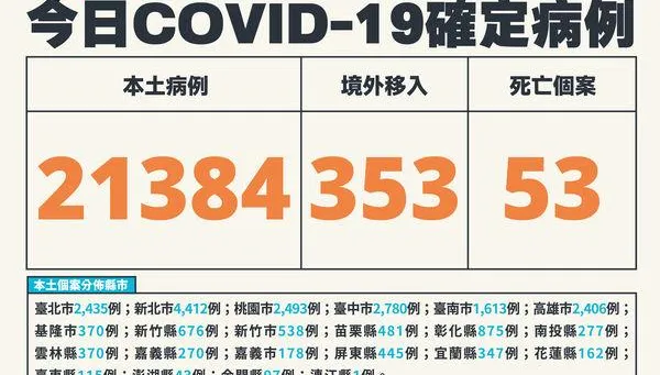 打3劑後染疫亡！15歲青少年呼吸困難送急診　住院近1個半月不治