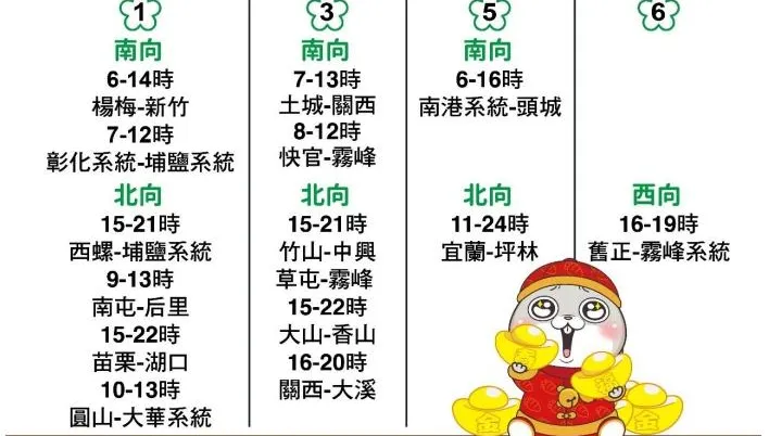 大年初二回娘家！7大壅塞路段一次看！高公局祭4大疏導措施