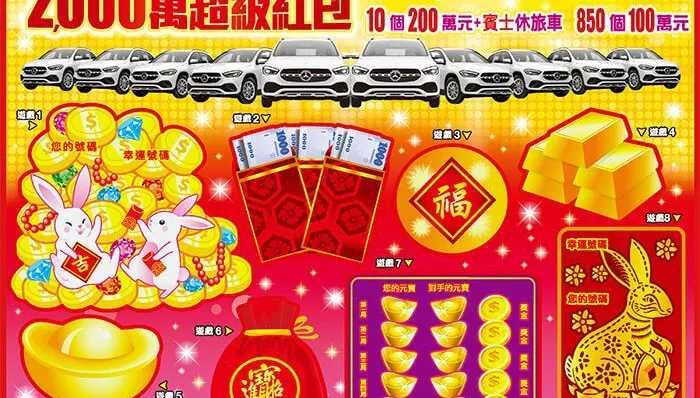 下一個幸運兒是你？2000萬大紅包還有6個　「200萬元＋賓士休旅車」只剩8個