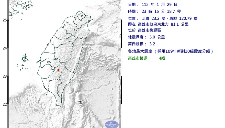高雄地牛翻身！規模3.2、最大震度4級　各地震度曝光