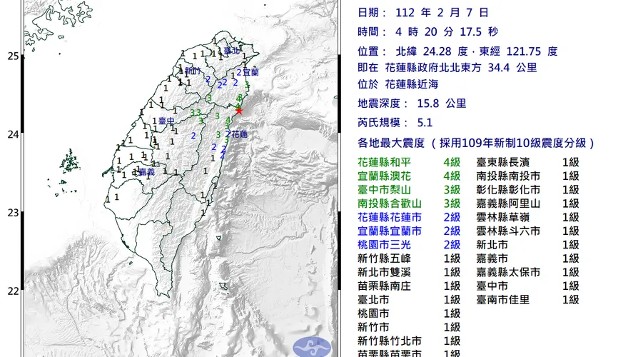 花蓮04：20地牛翻身！「規模5.1」全台有感　各地震度曝光