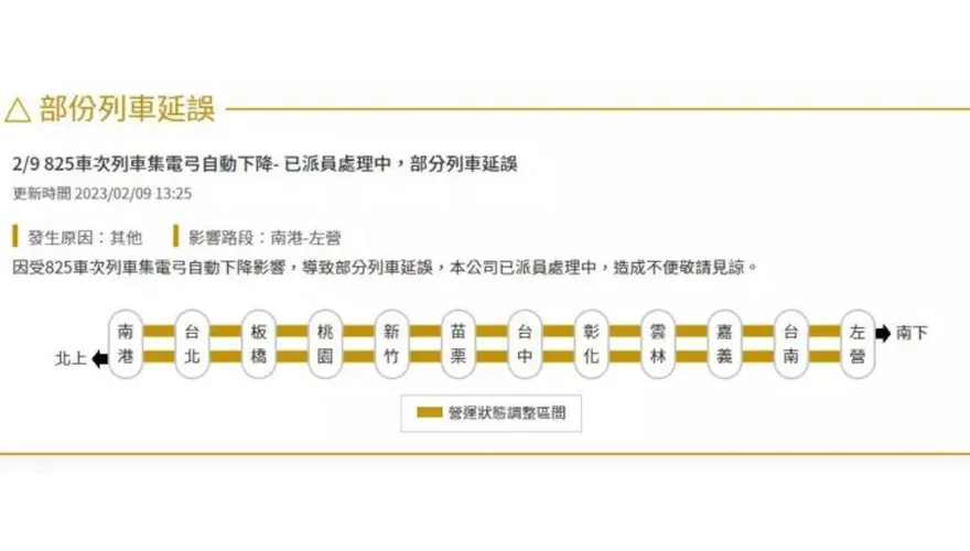 快訊/高鐵又出包！列車「集電弓自動下降」　南港=左營列車延誤