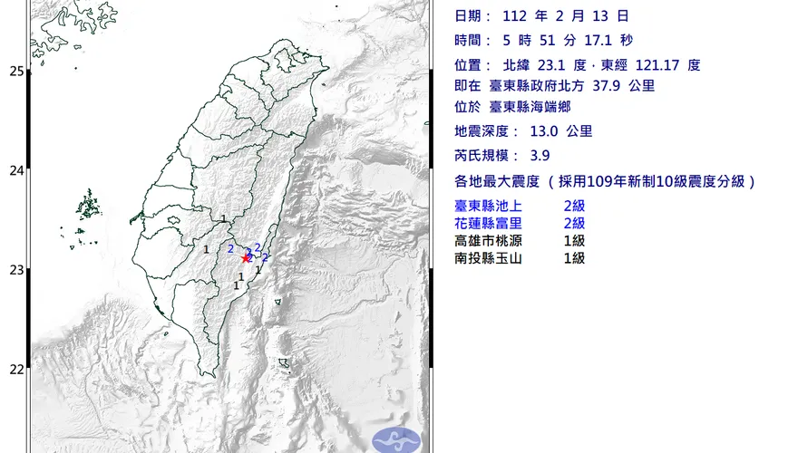 今晨05：51地牛翻身！規模3.9　4縣市有感…各地震度曝